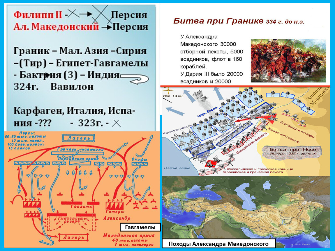 Битва при гавгамелах древняя греция. Битва при Гавгамелах на карте современной. Битва при Гавгамелах схема.