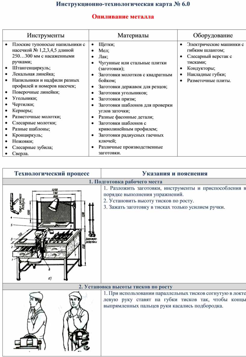 Инструкционно технологическая карта. Инструкционная карта опиливание металла. Инструкционно-технологическая карта «опиливание». Инструкционно-технологическая карта Каскад. Инструкционно технологическая карта маникюра.