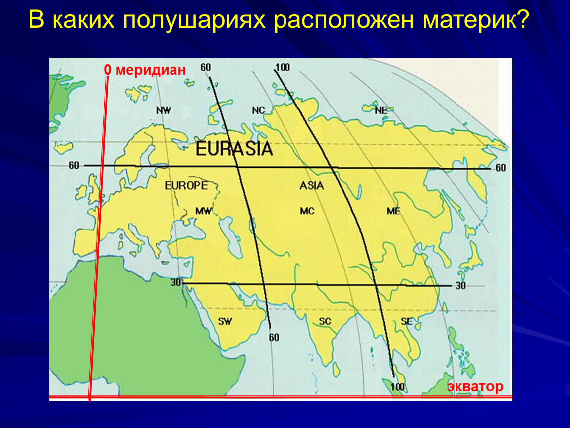 Положение евразии по отношению к тропикам. Меридианы Евразии. Евразия относительно нулевого меридиана. Нулевой Меридиан Евразии. В каких полушариях расположен материк Евразия.