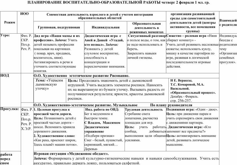 План воспитательно образовательной работы в 1 младшей группе