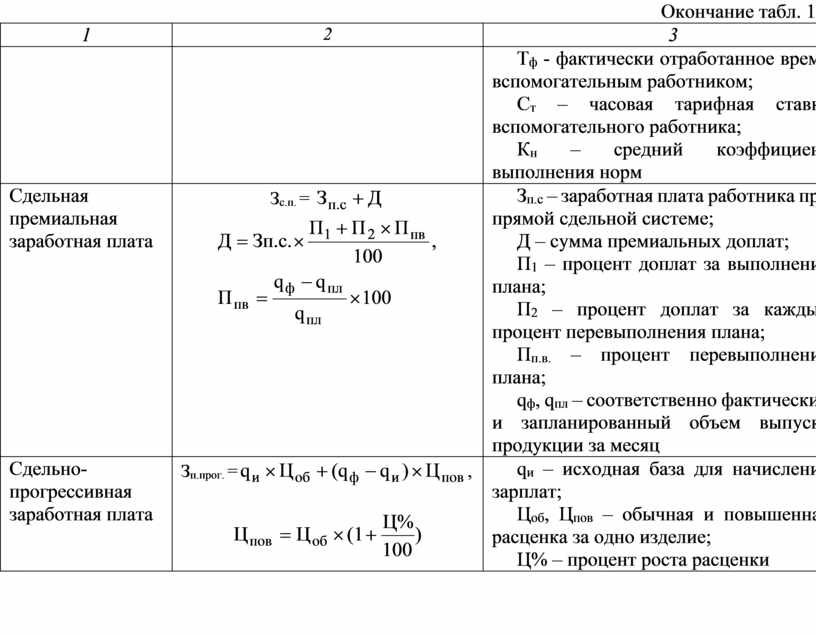 Формула плана