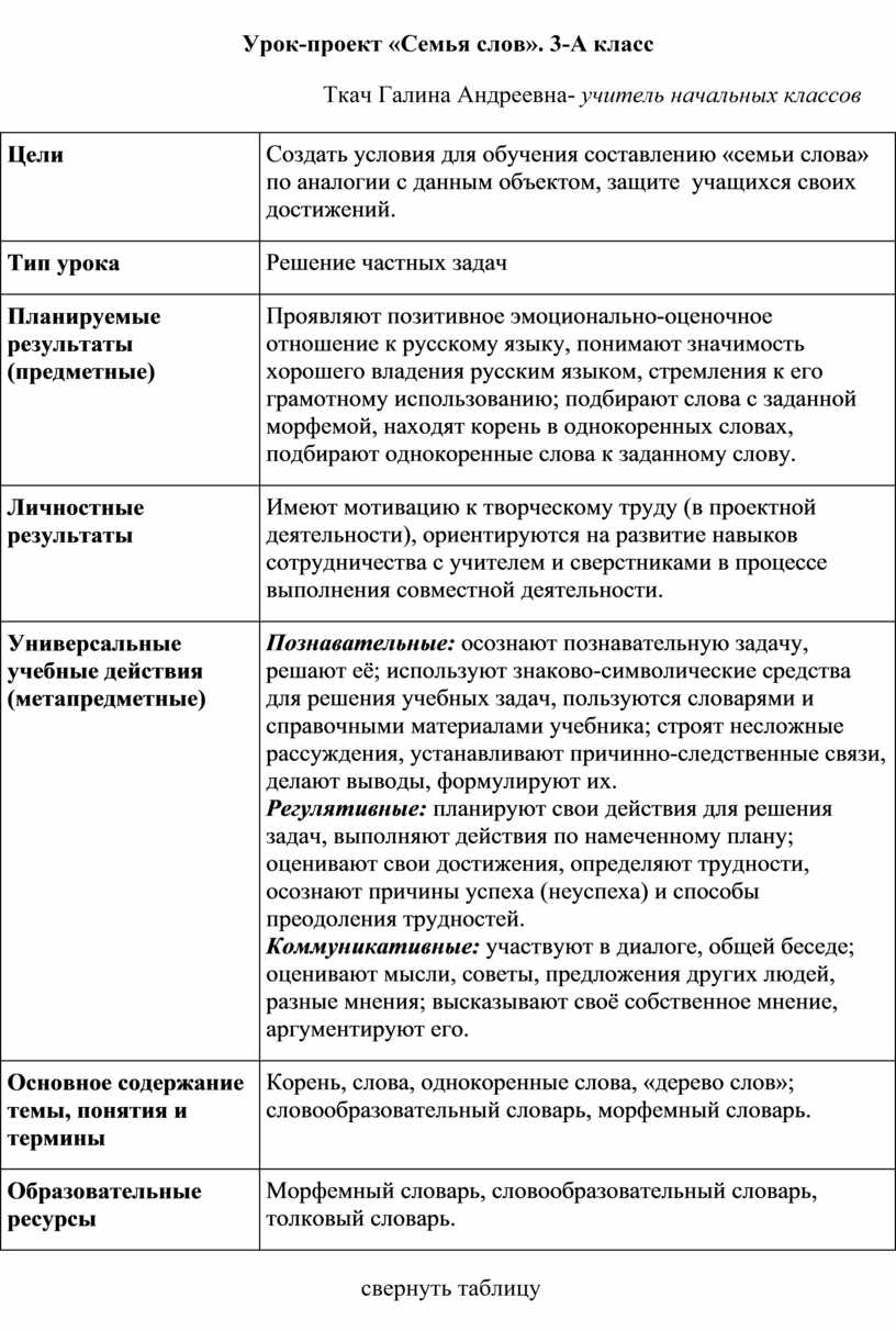 Проект семья слов 3 класс готовый проект