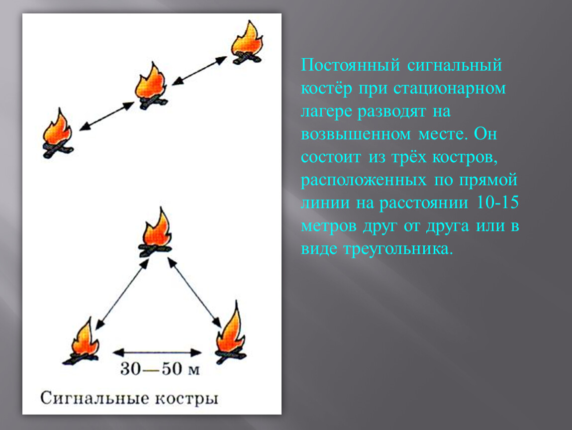 Сигналы бедствия презентация