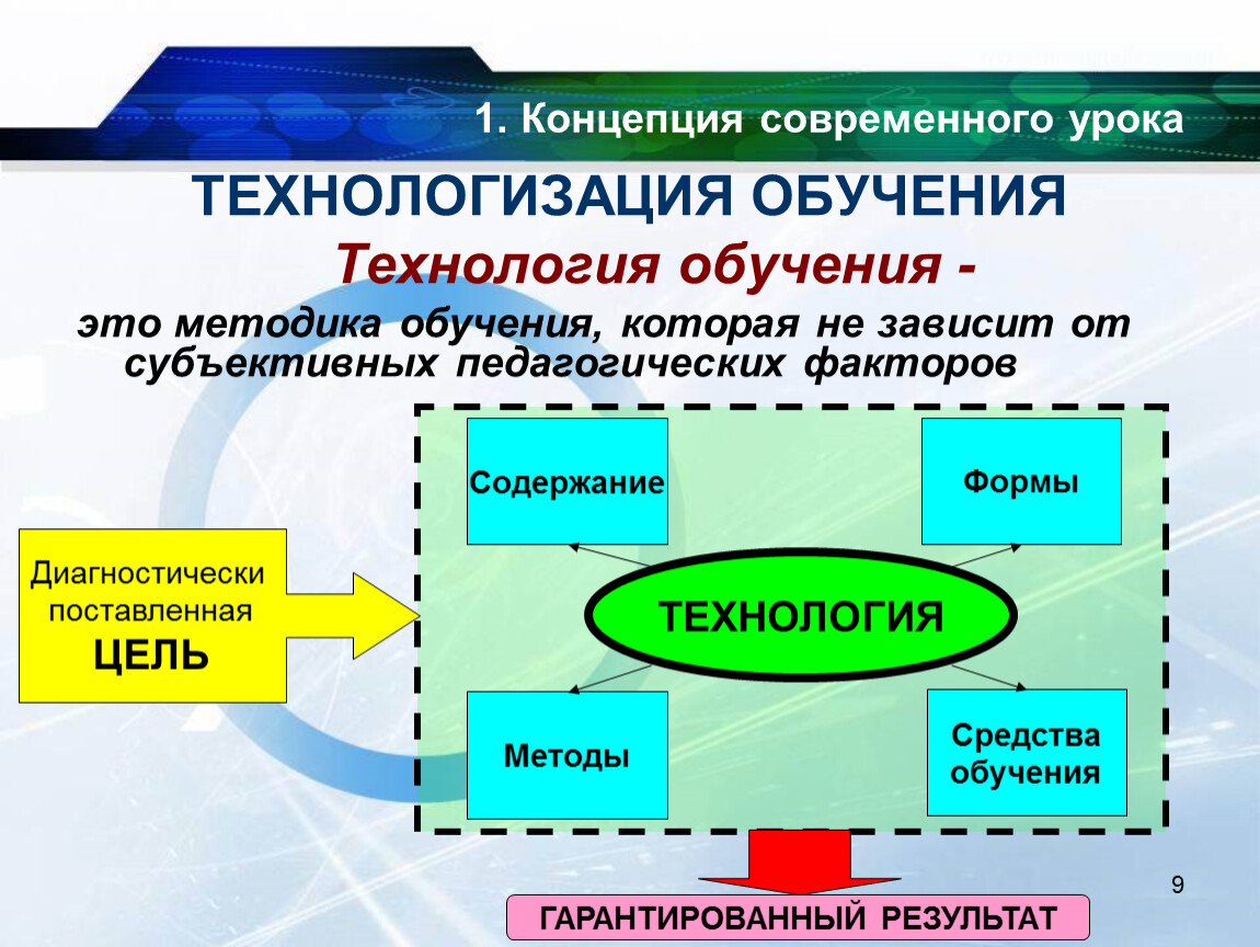 Современное общество план. Технологизации образования это. Теория современного урока. Современный урок технологии. Концепция технологизации.