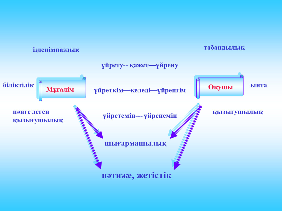 Біліктілік санаты