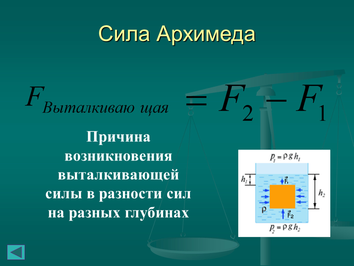 Формула выталкивающей силы архимеда