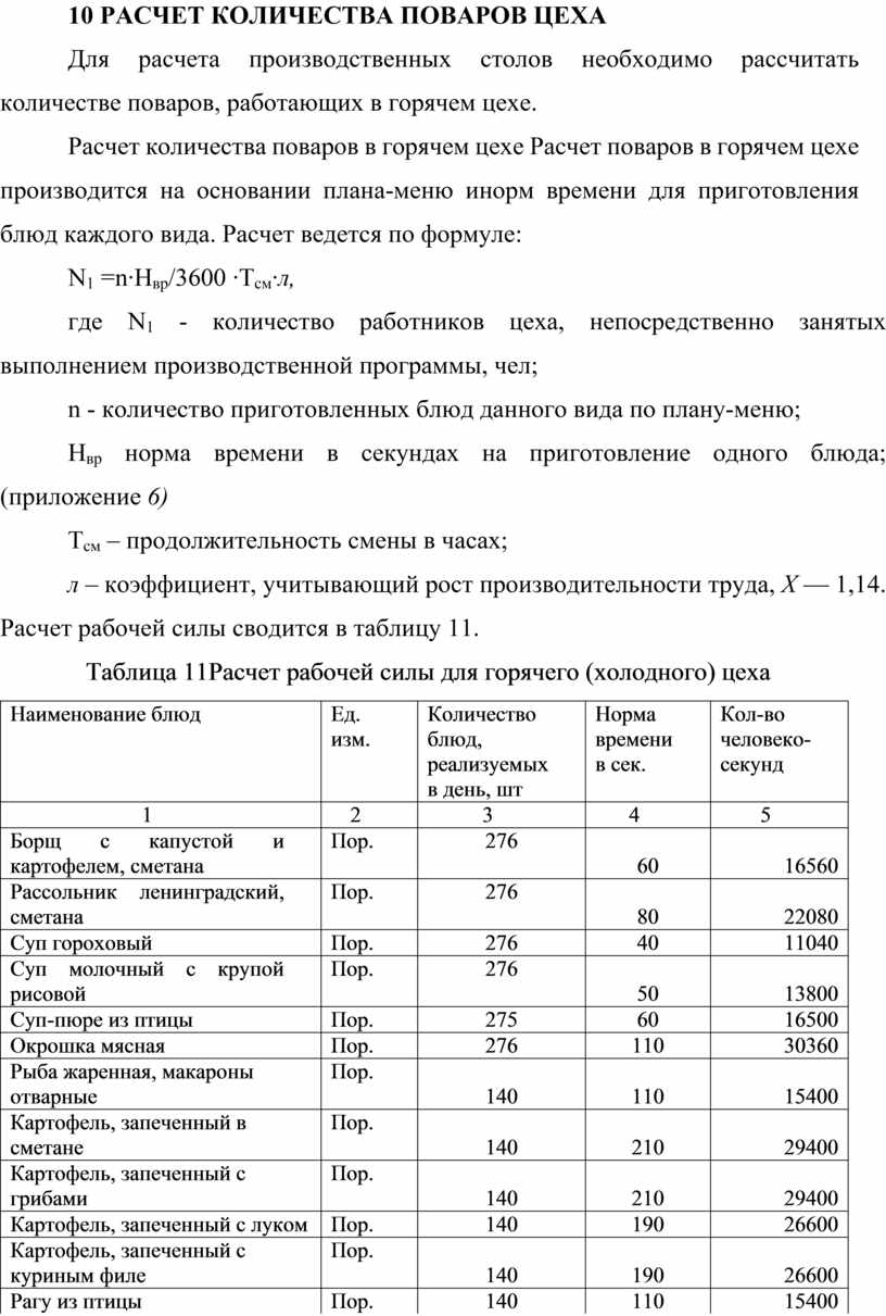 Курсовая работа специальности 19.02.10.