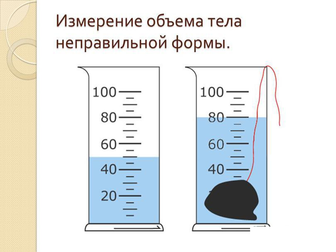 С помощью мензурки можно определить