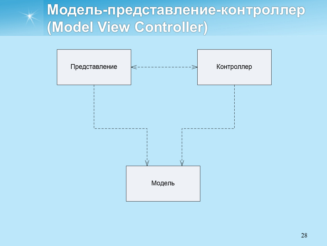 Модель представление