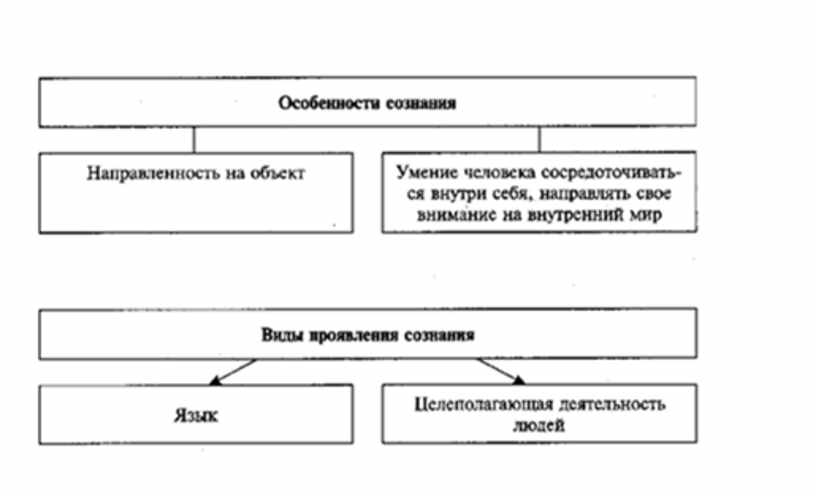 Обществознание в схемах и таблицах 2023