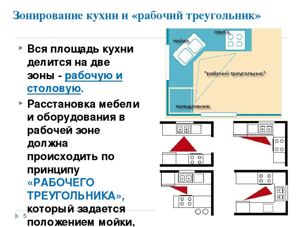 Правильно расставление. Эргономика кухни рабочий треугольник. Правило рабочего треугольника на кухне. Рабочий треугольник на кухне схема. Кухонный рабочий треугольник эргономика.