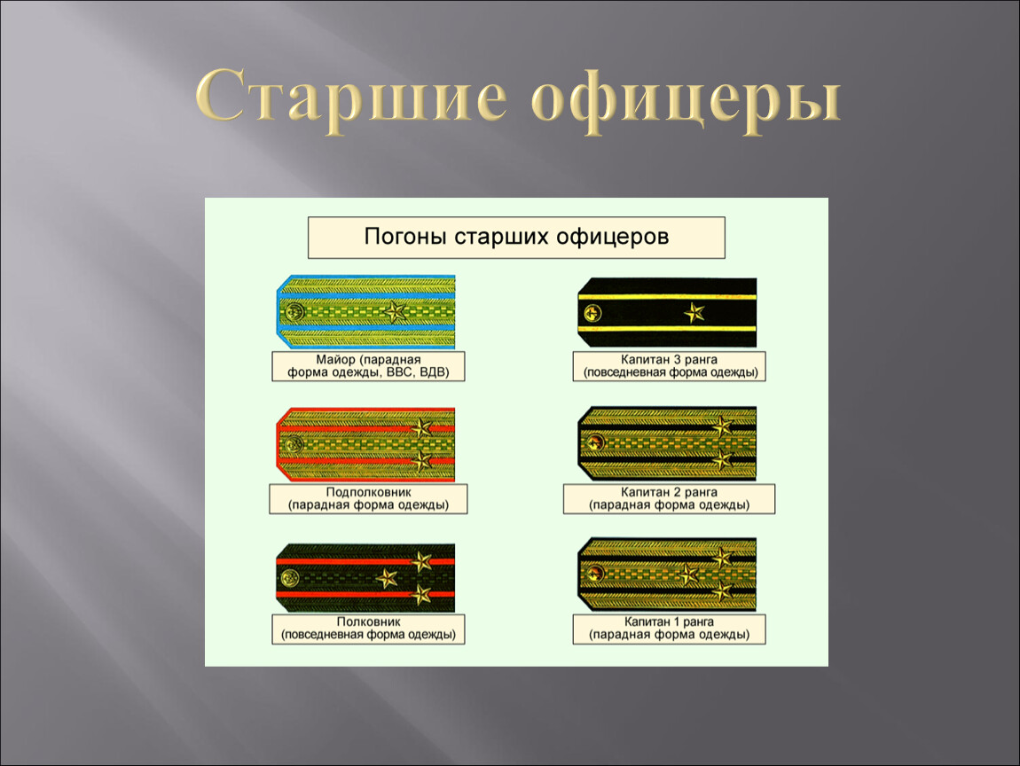 Военная форма одежды презентация