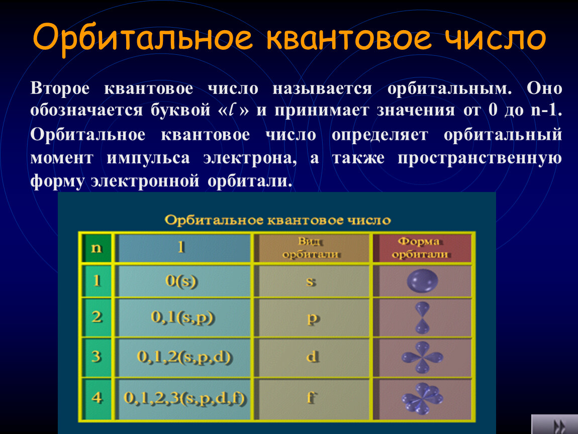 Число n называется. Орбитальное квантовое число. Орбитальное квантовое число l. Квантовые числа Орбита. Орбитальное квантовое число 2.