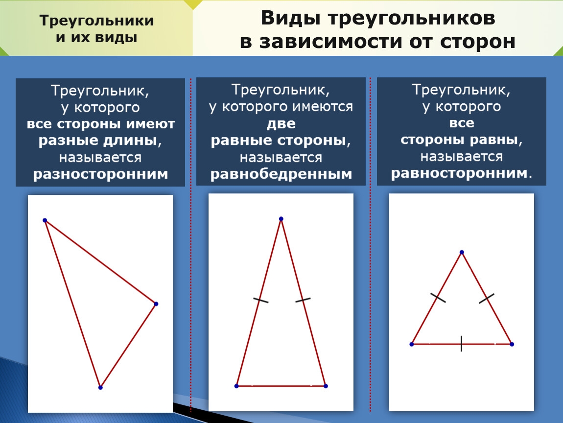 Является ли равнобедренный треугольник остроугольным. Разные виды треугольников. Типы треугольников по сторонам. Треугольники разной формы. Треугольники виды треугольников.