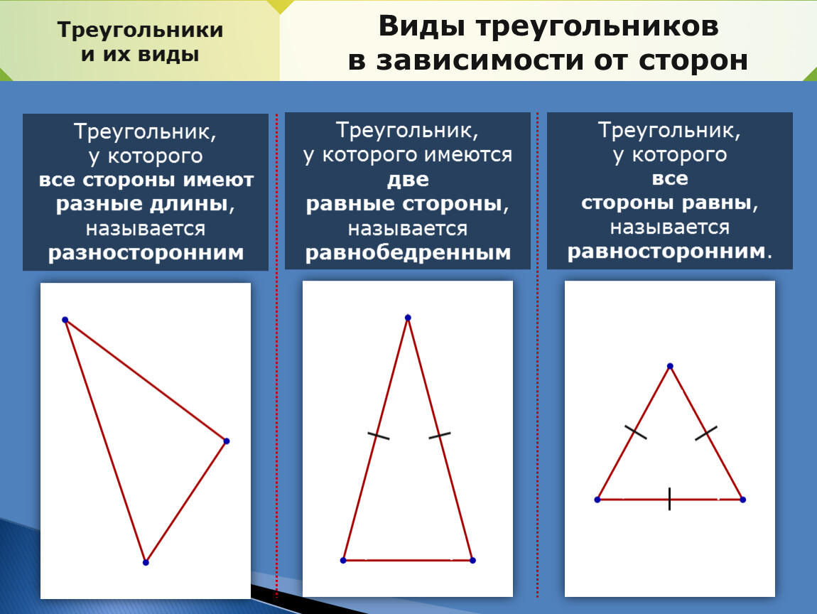 Треугольник равный остроугольному треугольнику является. Все виды треугольников. Типы треугольников по сторонам. Виды треугольников в зависимости от сторон. Виды треугольников хв зависимости от сторон.