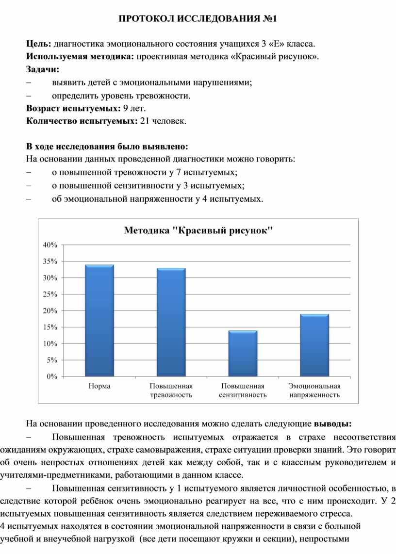 ПРОТОКОЛ ИССЛЕДОВАНИЯ №1 Цель: диагностика эмоционального состояния учащихся 3 «Е» класса