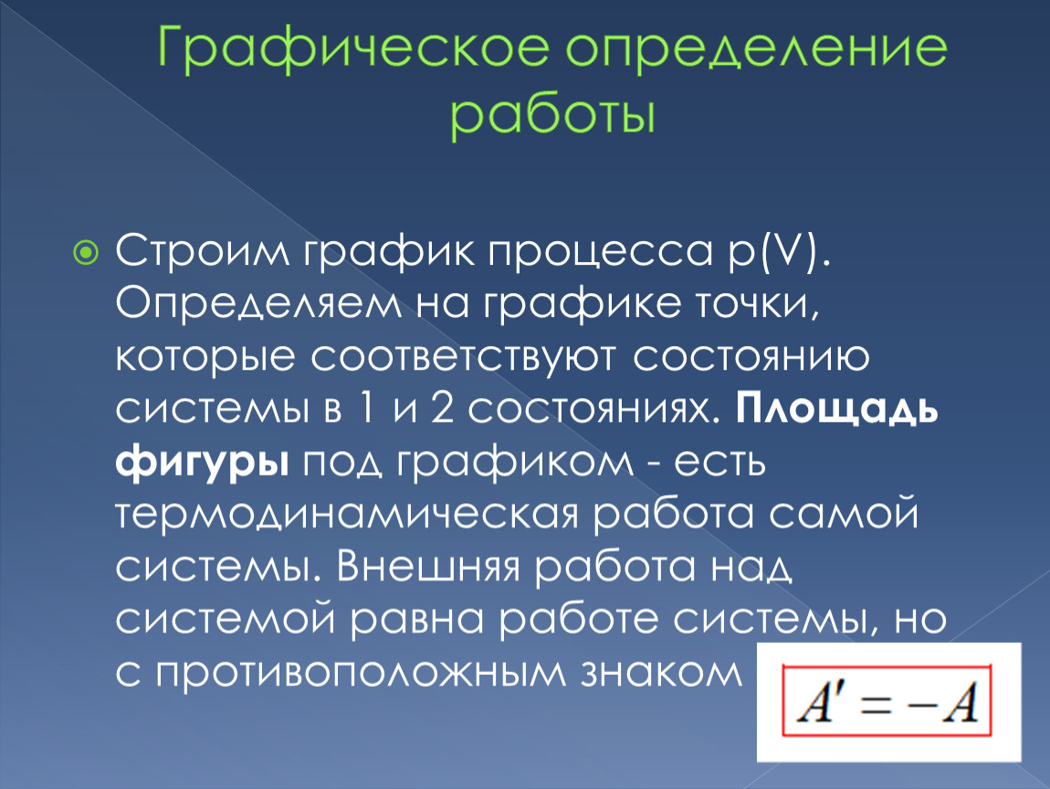 Графическое определение работы
