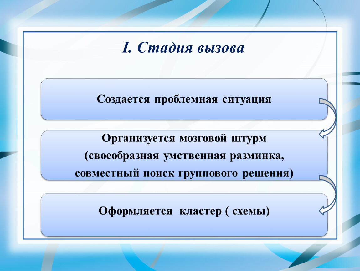 Вызов этап. Стадия вызова. Методы на стадии вызова. Этап вызова на уроке. Этап вызова.