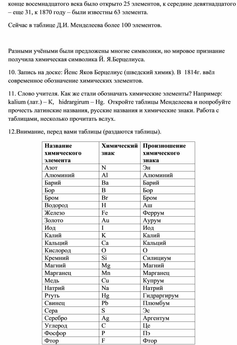 Название химических элементов символы. Название химических элементов и их произношение таблица.