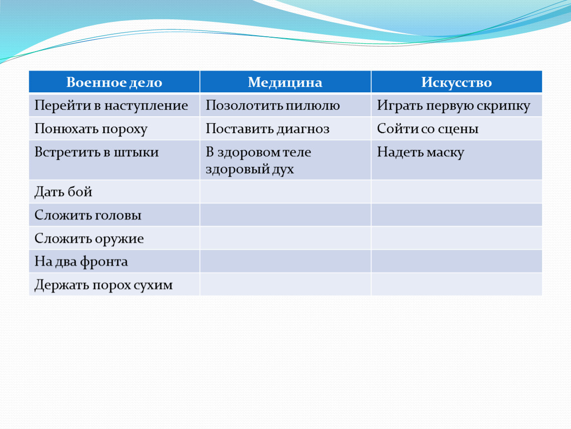 Дело медицина. Военное дело медицина искусство перейти. Военное дело и медицина.