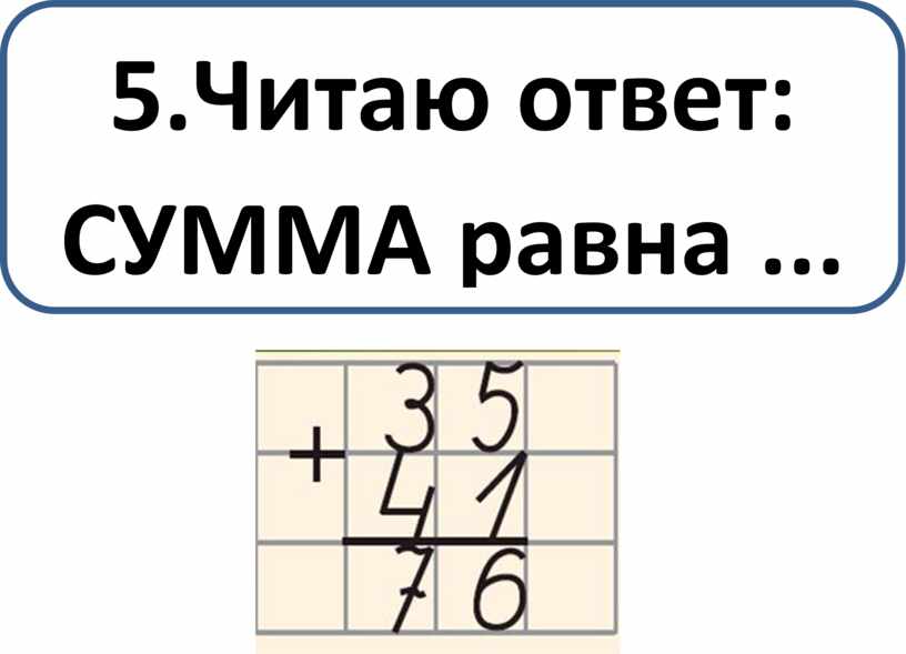 Технологическая карта урока по математике 3 класс алгоритм сложения трехзначных чисел