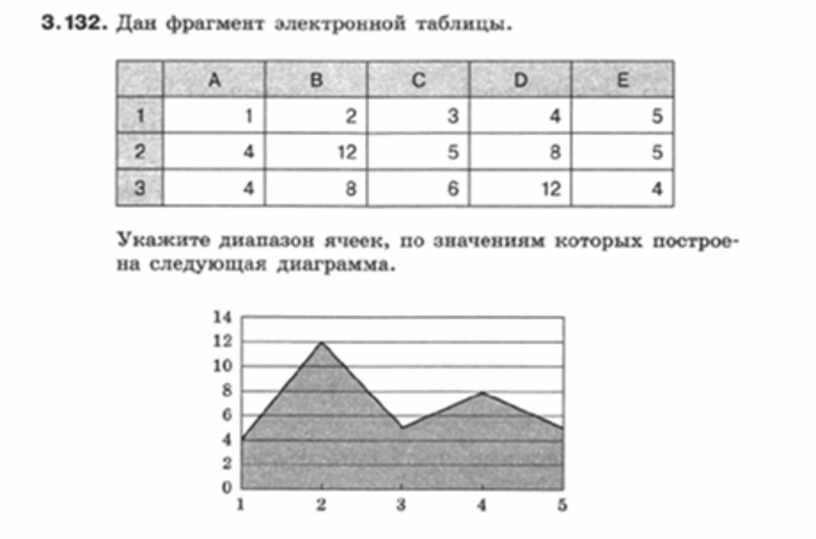 Тест диаграммы ответы