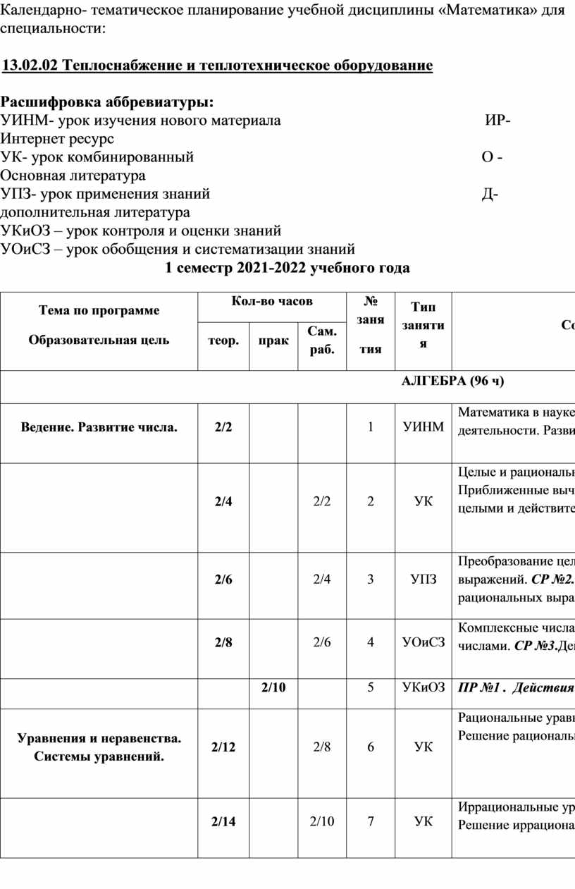 Рабочая программа по математике для СПО 1 курс