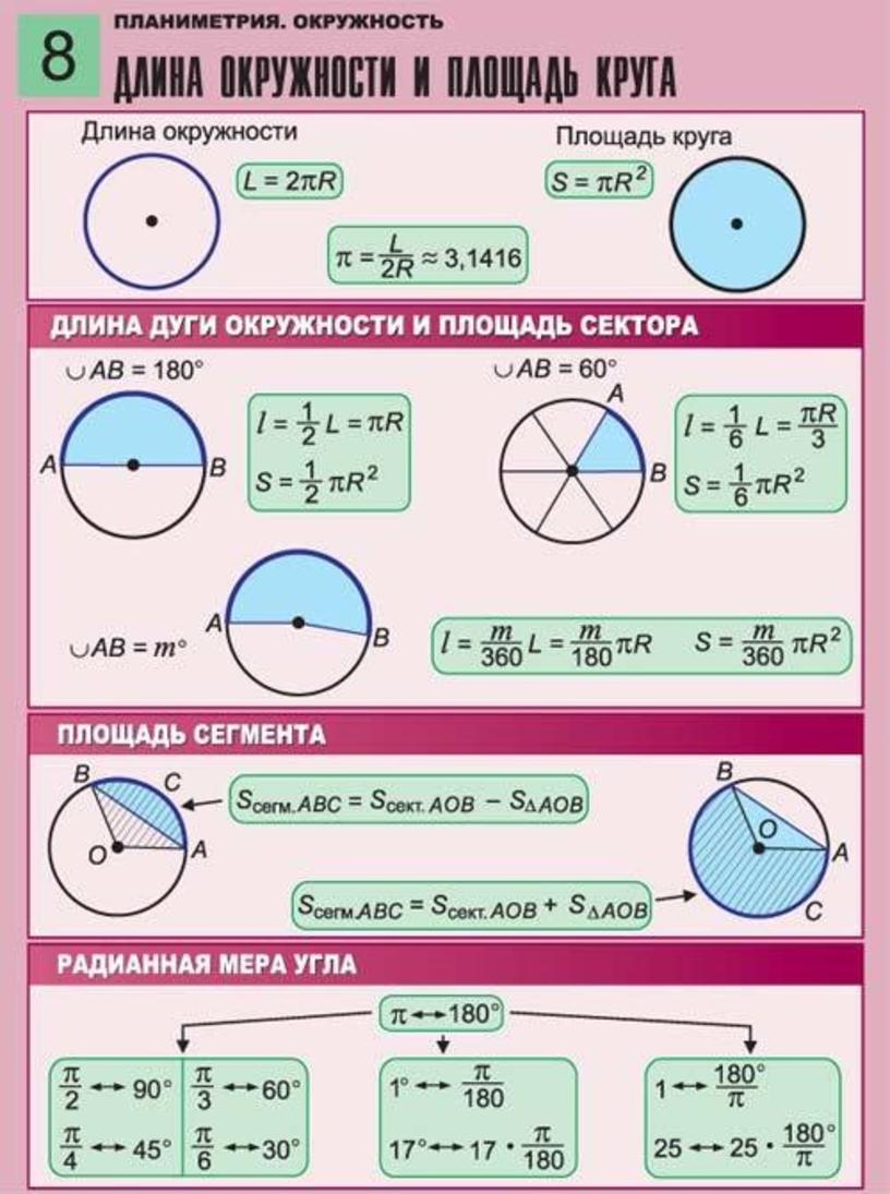 Одно важное свойство окружности 6 класс наглядная геометрия презентация