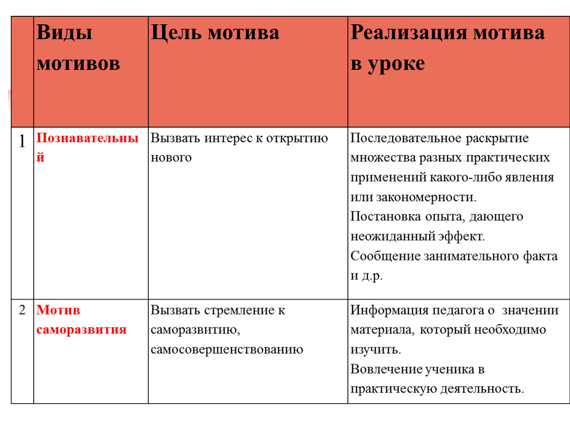 Виды мотивов и целей. Мотивы и цели участников взаимодействия. Цель этапа мотивации на уроке. Мотив и цель примеры.