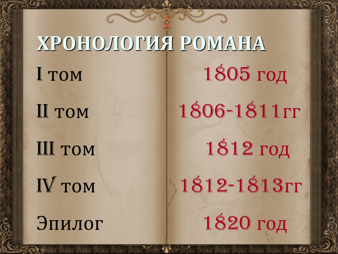 1805. История создания война и мир. История создания романа война и мир. Годы написания войны и мира. Годы написания романа война и мир.