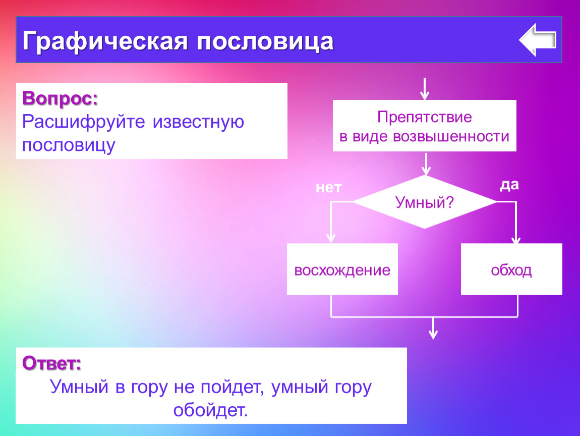 Умный в гору не пойдет. Умный в гору не пойдет умный гору обойдет пословица. Алгоритм пословицы умный в гору не пойдет. Графический вопрос. Умный в гору не пойдет умный гору обойдет продолжение пословицы.
