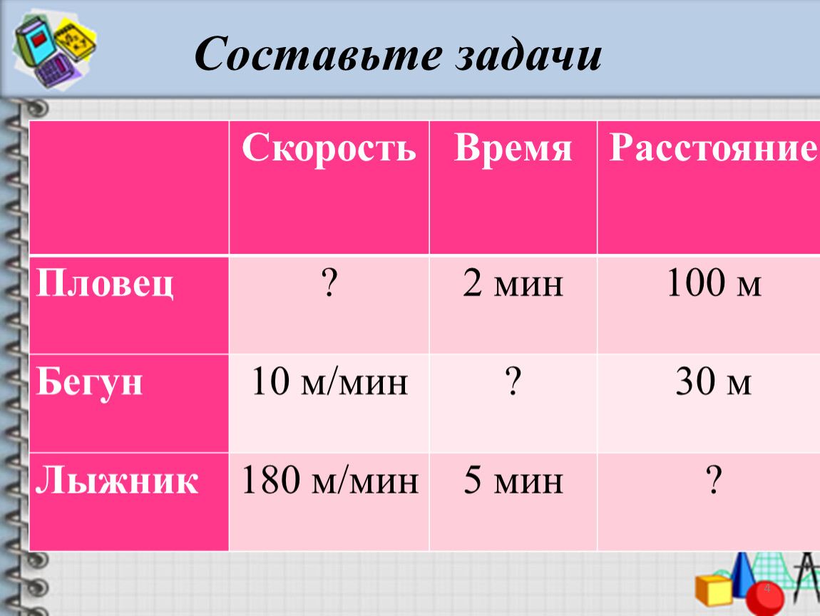 Задача на скорость расстояние 4 класс. Скорость время расстояние. Скорость время расстояние 4 класс. Пловец скорость неизвестно, время 2 минуты, расстояние 100м.