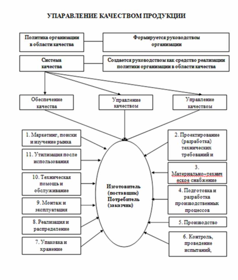 Экономика в таблицах и схемах