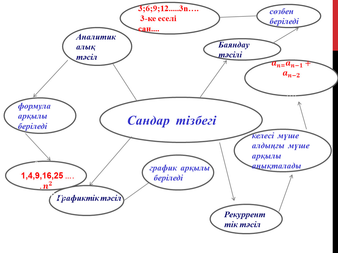 Торлы диаграмма әдісі