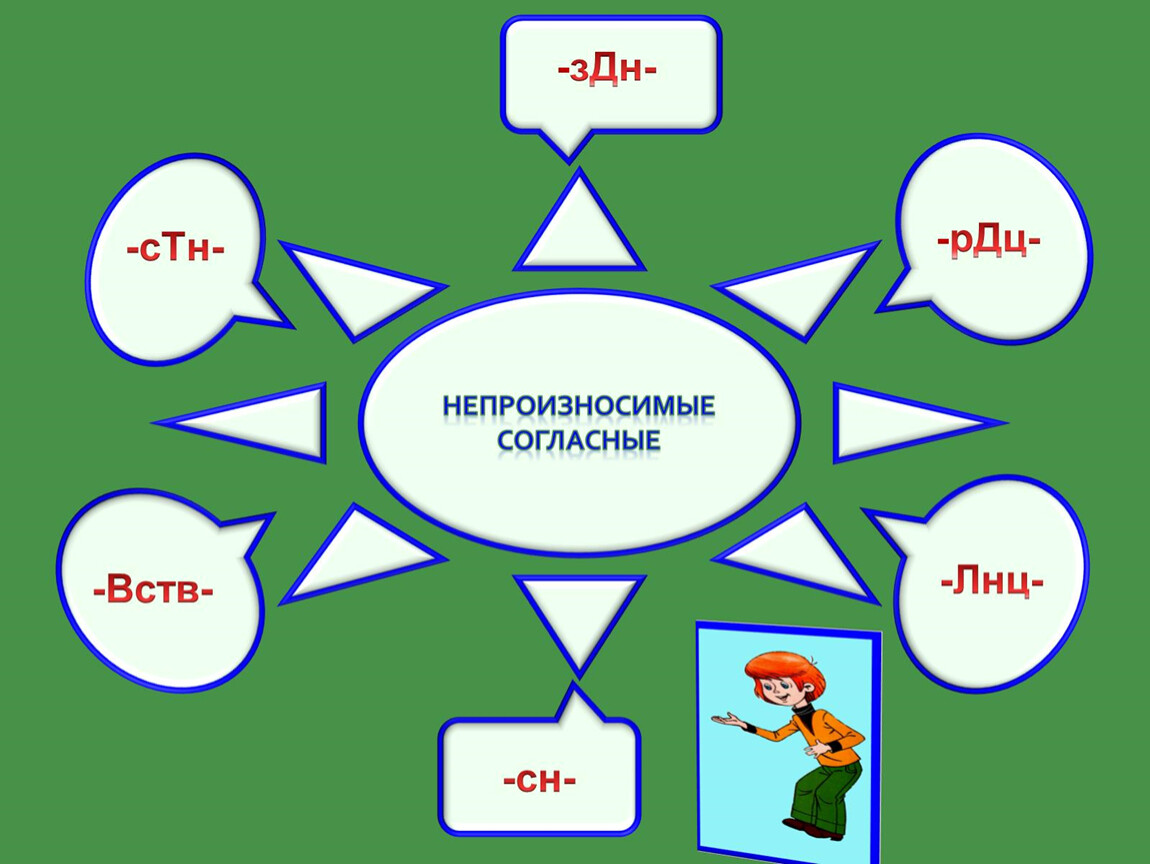 Презентация 2 класс обобщение русский язык