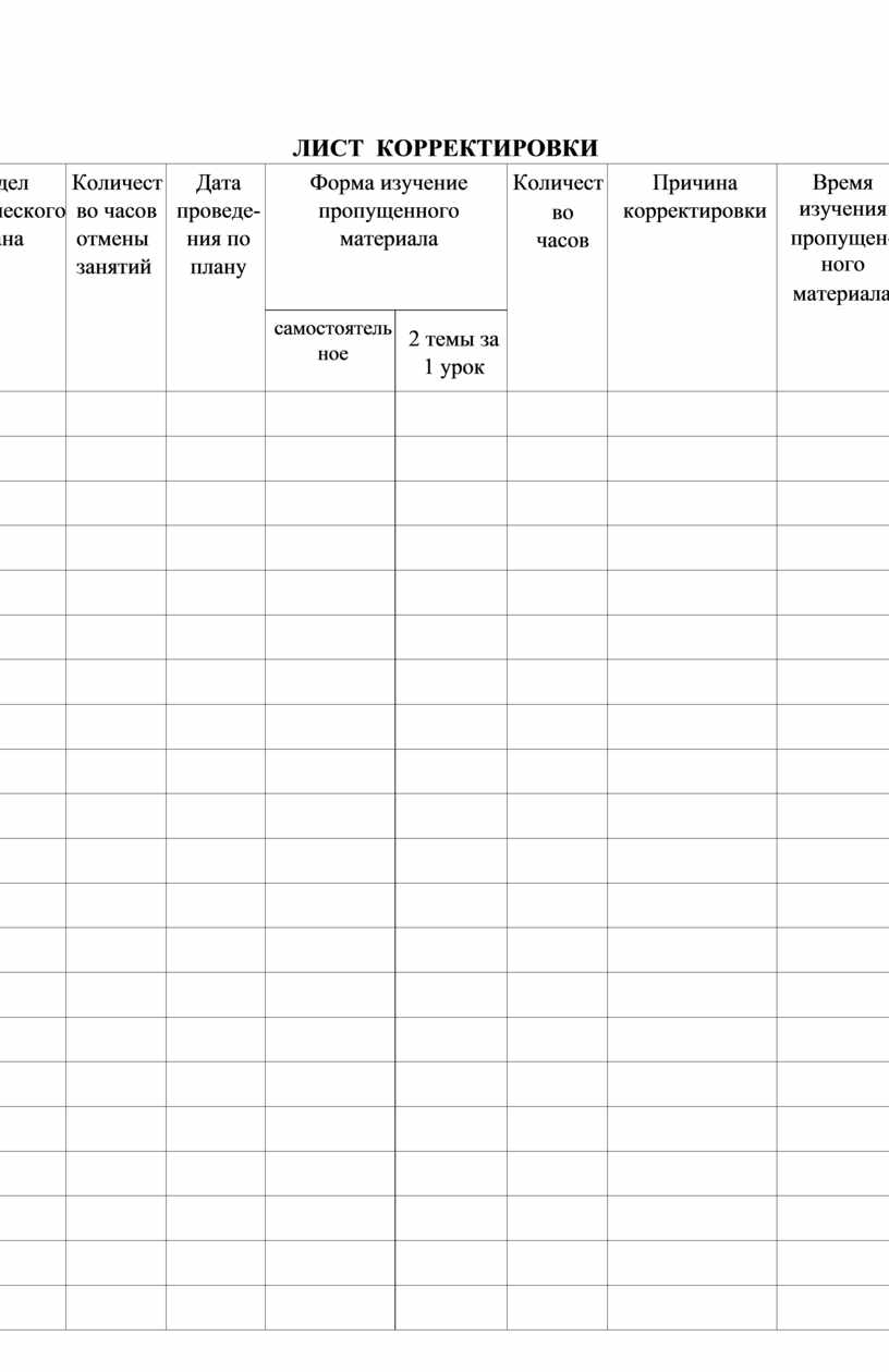 Лист коррекционных занятий. Лист корректировки. Лист корректировки рабочей программы.