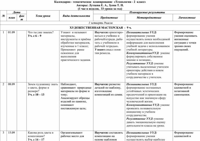 Тематическое планирование технологии