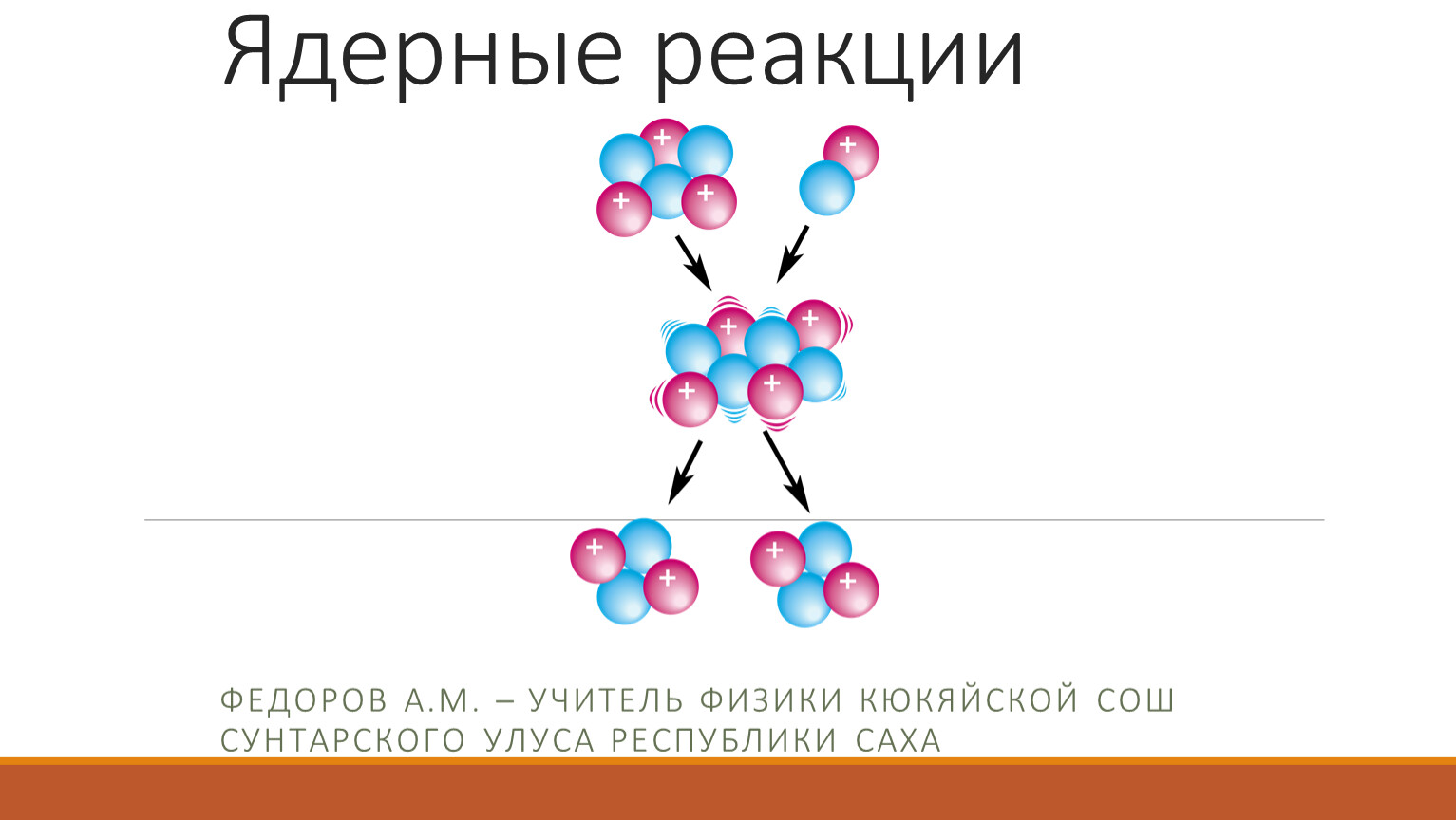 3 типа ядерных реакций