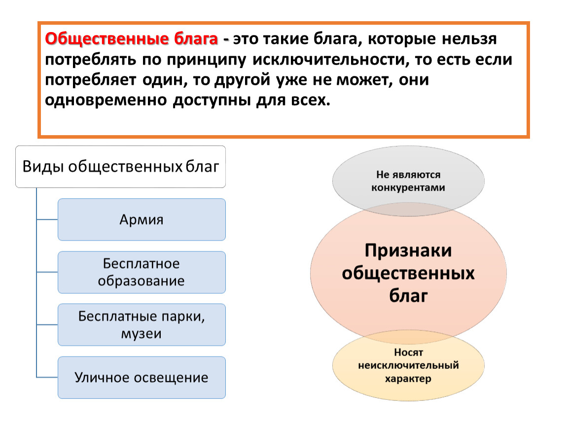 Презентация причины и формы участия государства в регулировании экономики