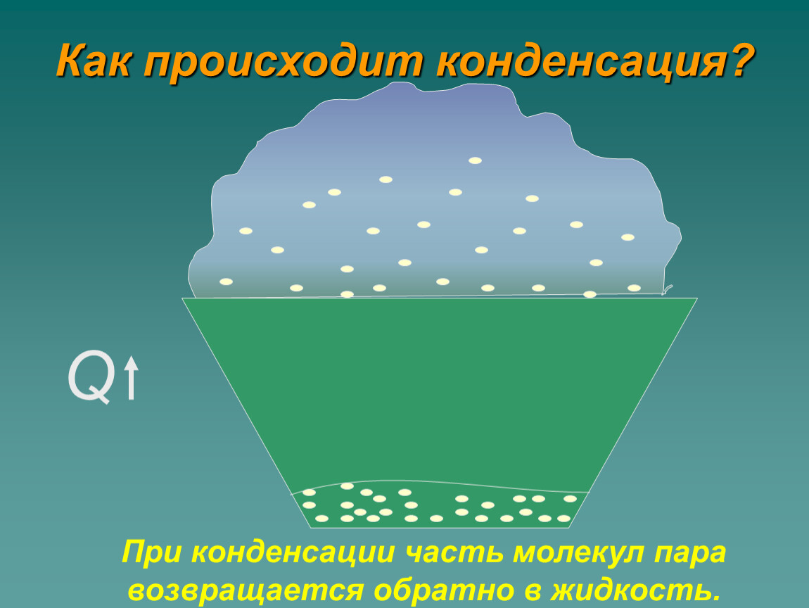 Конденсация пара какое явление. Конденсация. Как происходит конденсация. Презентация на тему испарение. Конденсация пара.