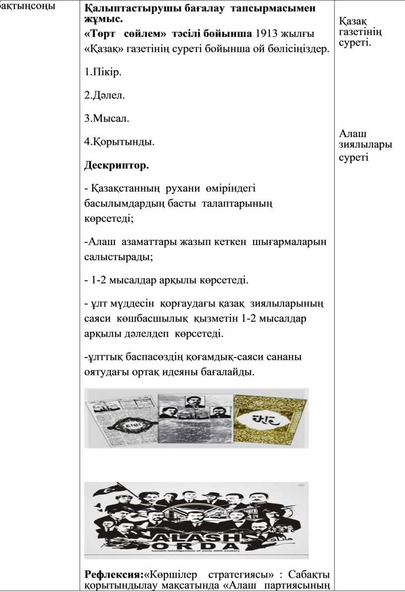 Сабақтыңсоңы 12 мин Қалыптастырушы бағалау тапсырмасымен жұмыс