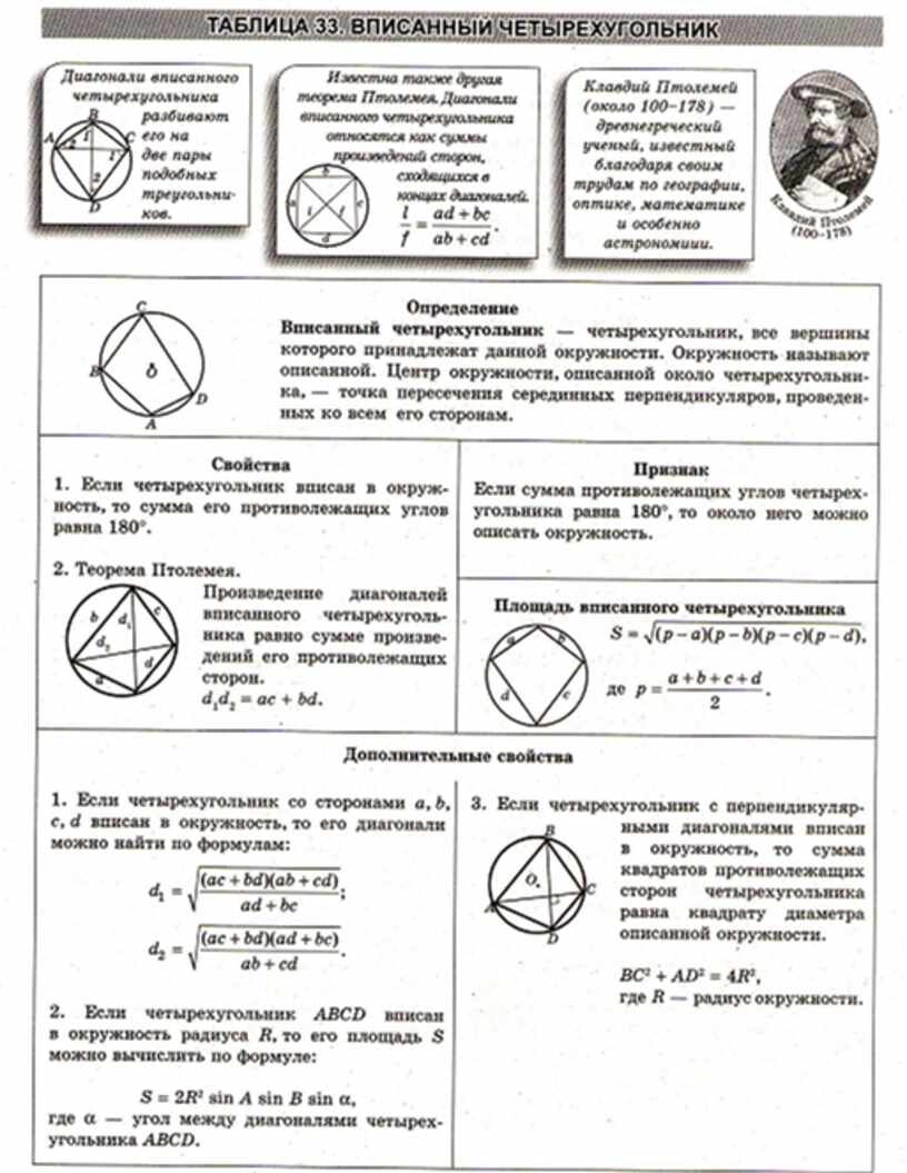 Геометрия в схемах терминах таблицах