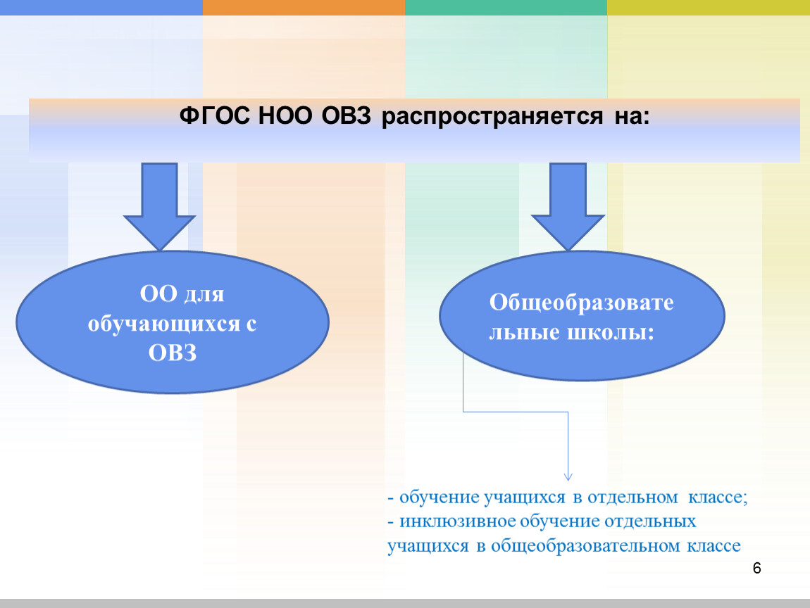 Фгос овз начальная школа