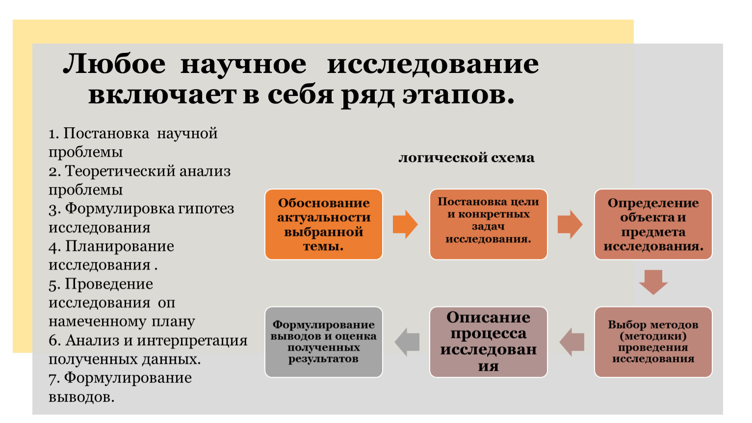 Включенное исследование. Ценности научного познания кадет.