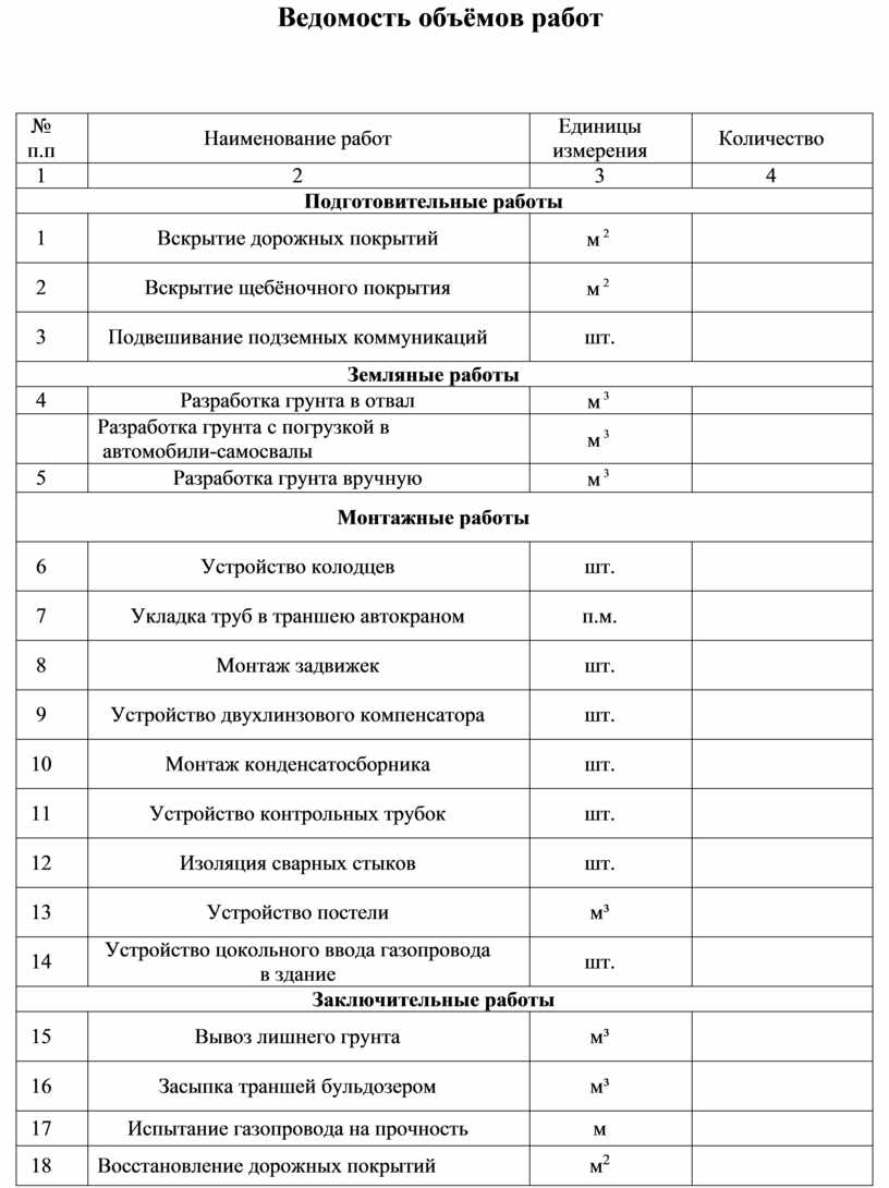 Ведомость объемов работ в проектной документации образец