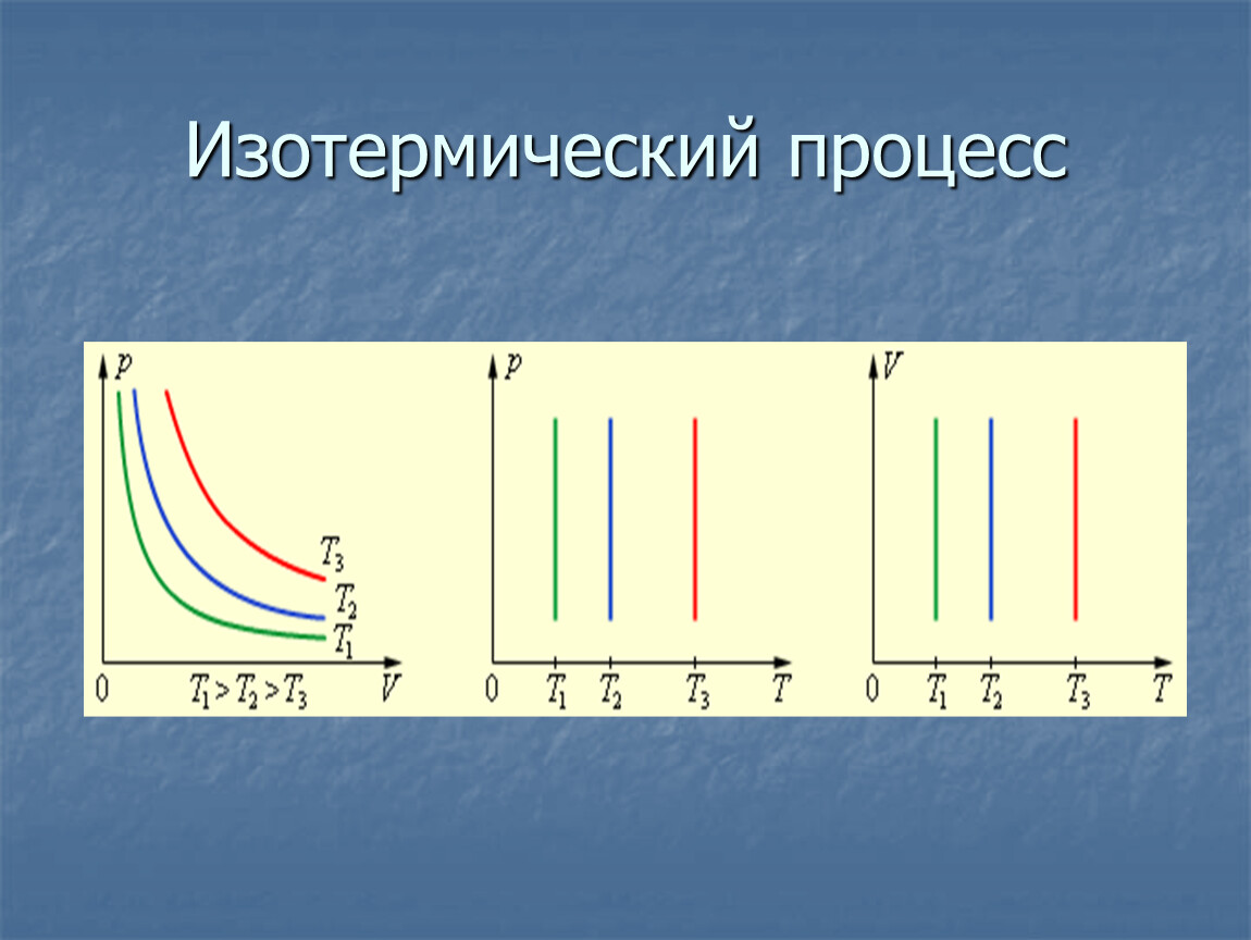 2 изотермический процесс