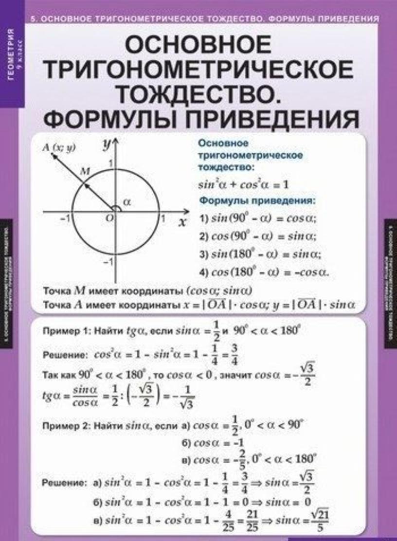 Проект по математике тригонометрические функции