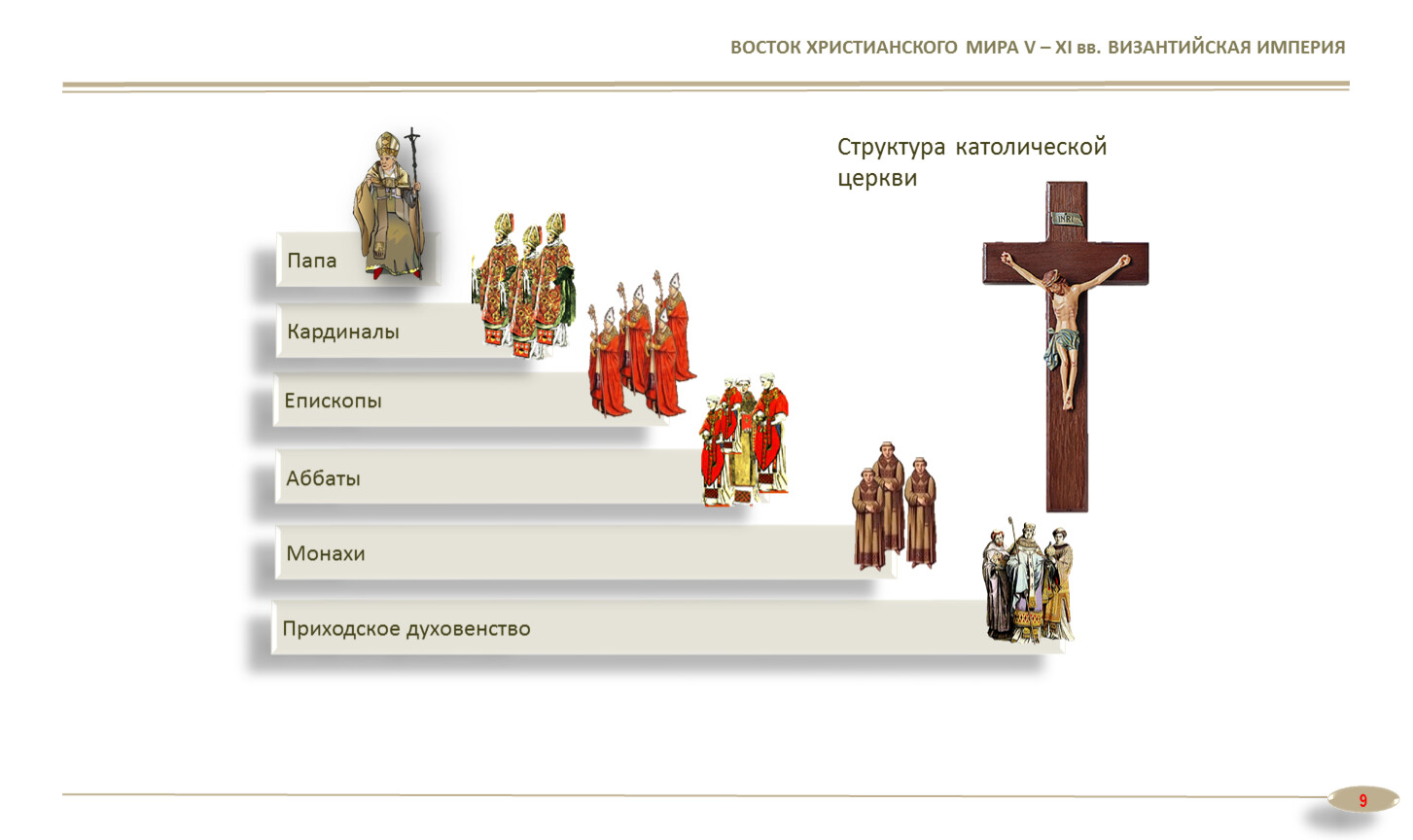 Иерархия в католической церкви схема