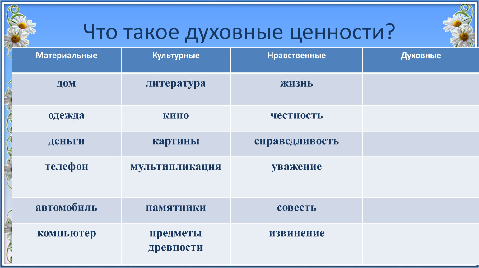 Схема духовные ценности - 88 фото