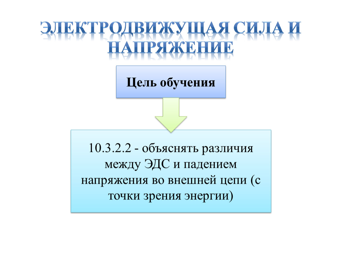 Электродвижущая сила (ЭДС) источника — Знание-сила